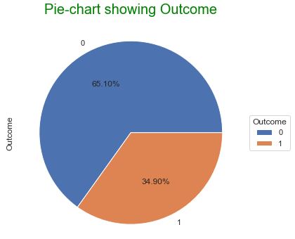 Pie-chart of Outcome