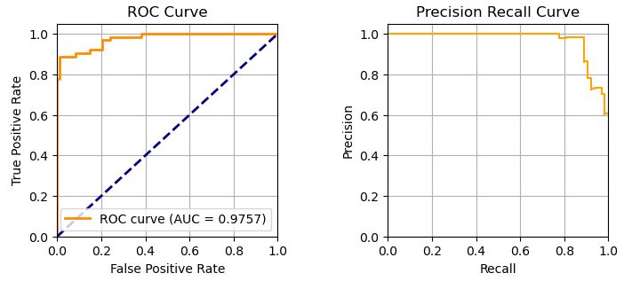 ROC and Precision-Recall Curves - GBM