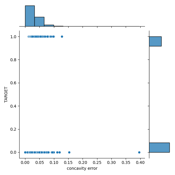 the M and B distributions in the target-feature domain - concavity error