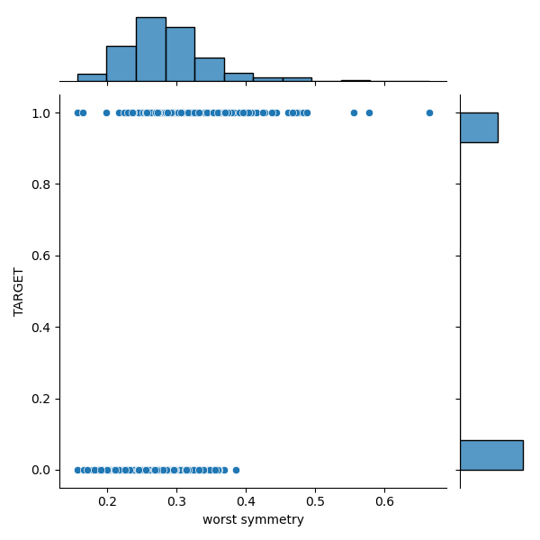 the M and B distributions in the target-feature domain - worst symmetry