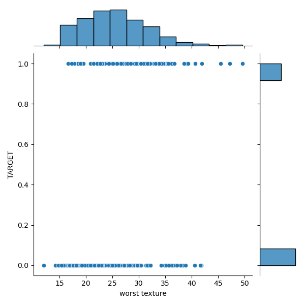 the M and B distributions in the target-feature domain - worst texture