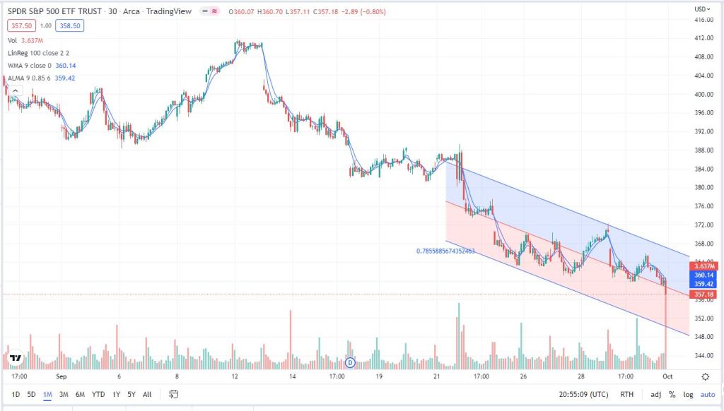 Monthly S&P 500 ETF Trust