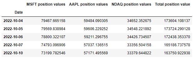 Total position value 