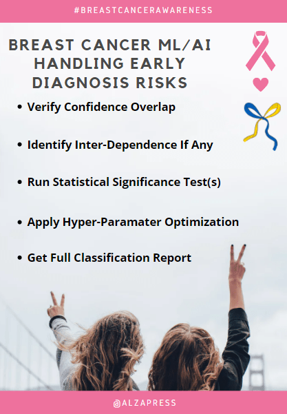 #breastcancerawareness