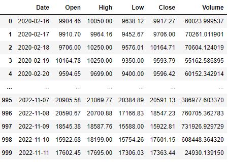 BTC-USD price table since 2020-02-16.