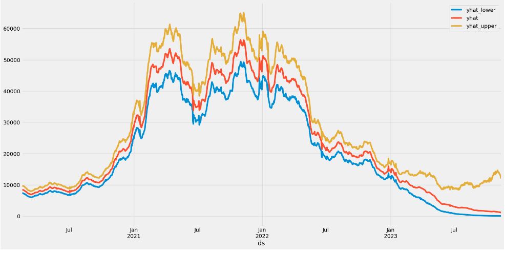 BTC-USD Freefall vs FB/Meta Prophet 2022-23&nbsp;Predictions