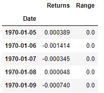 Input DJI data head()