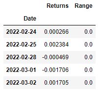 Input DJI data tail()