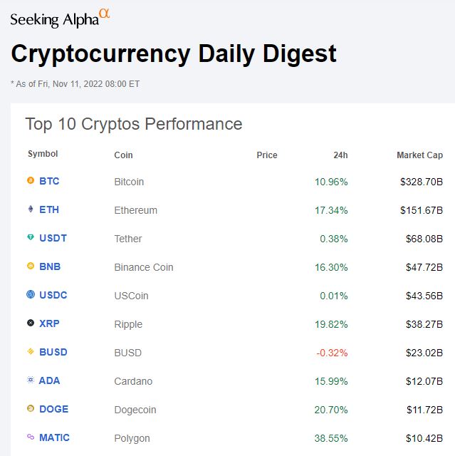 Crypto daily digest Nov 11, 2022