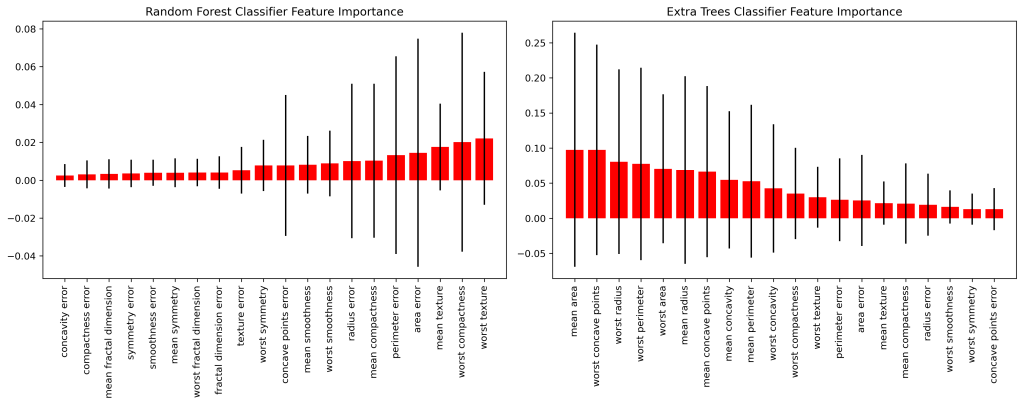 Feature dominance - random forest vs extra trees 