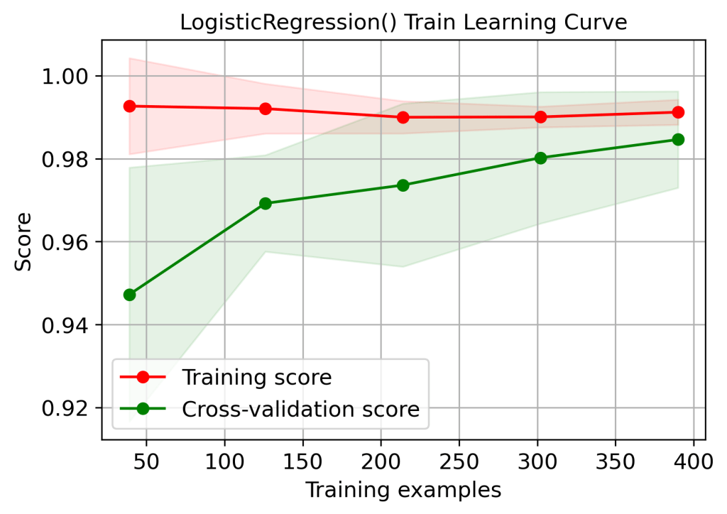 Learning curve Logistic Regression train data
