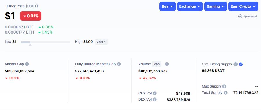 Tether current price, market cap, volume and supply.