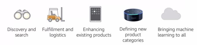 AWS AI-driven services