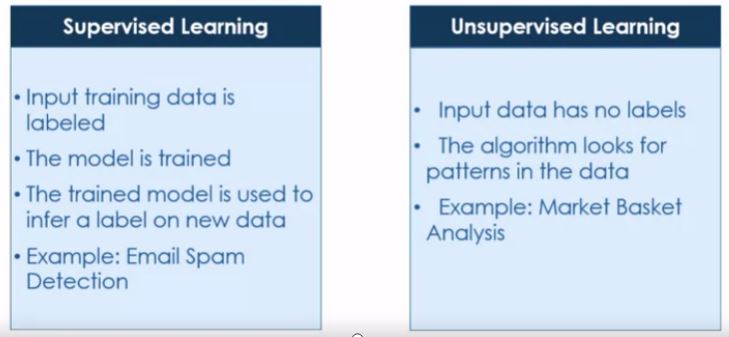 Common Machine learning tasks - supervised/unsupervised learning