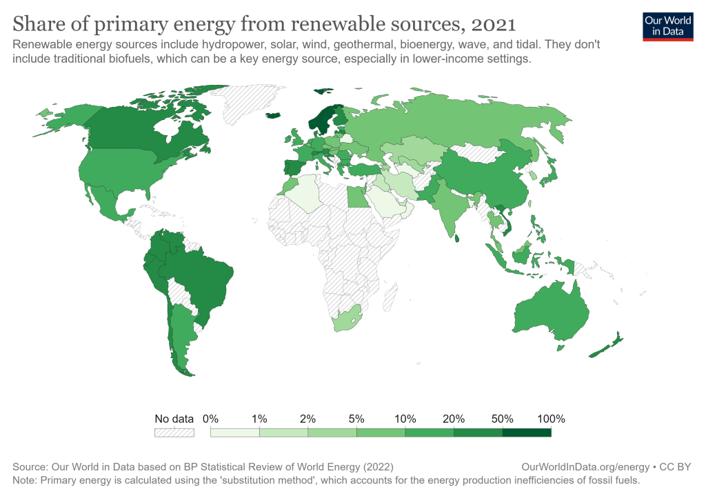 Share of renewable sources