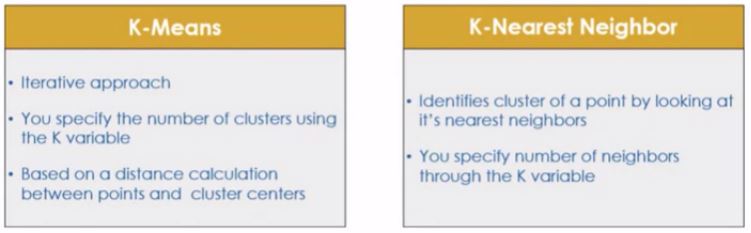 Clustering algorithms: K-means and K-nearest Neighbor