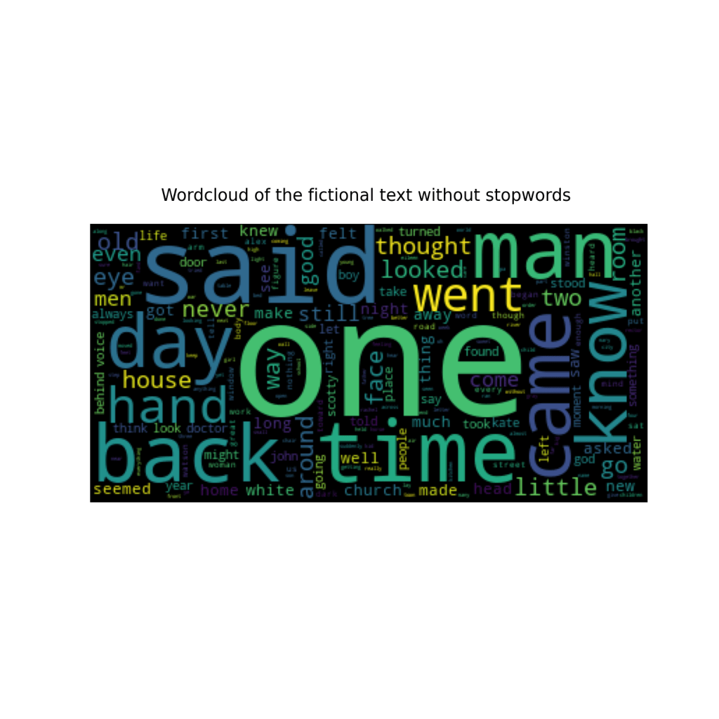 Wordcloud fiction