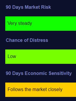 XOM 90 days market risk