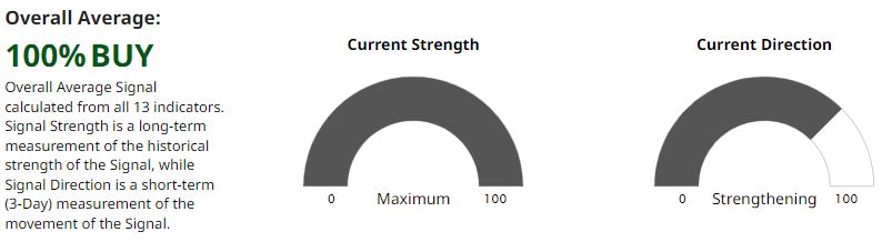 XOM barchart opinion
