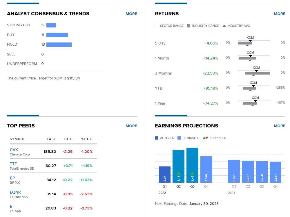 CNBC analyst consensus XOM