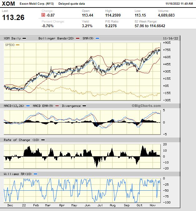 XOM advanced chart