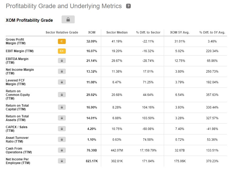 XOM profitability