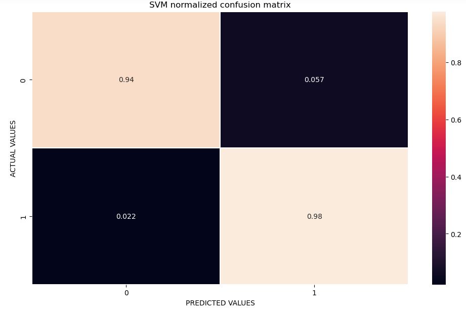 SVM confusion matrix