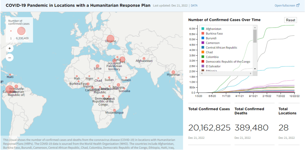 COVID-19 Humanitarian Response Plan (courtesy of WHO).