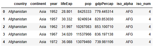 COVID-19 built-in dataset table