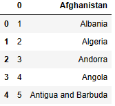 The full country list