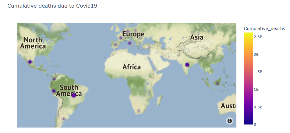 Cumulative deaths due to Covid19