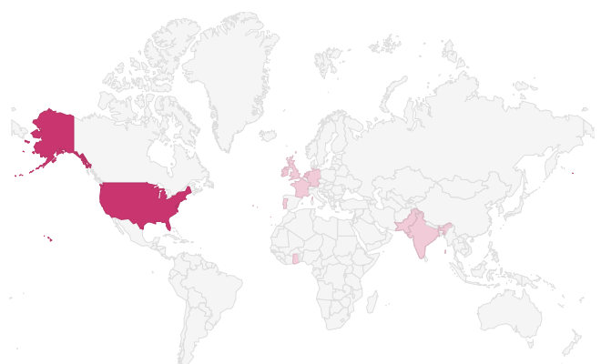 Our top 10 partner countries