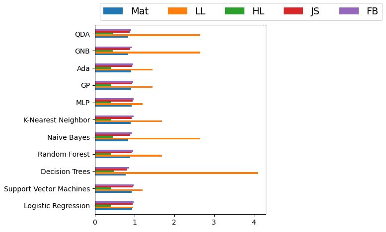ML summary bar chart:
matthews_corrcoef, log_loss, hinge_loss, jaccard_score, and fbeta_score
