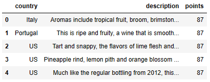 Country, description, and points
