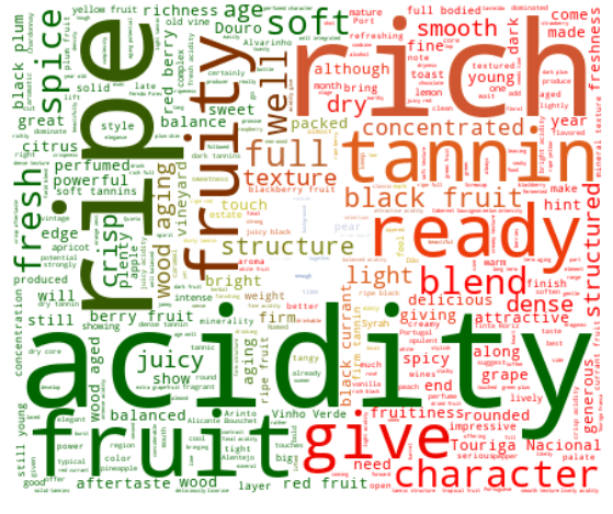 Wordcloud image of Portuguese wine reviews