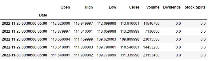 XOM historical market data