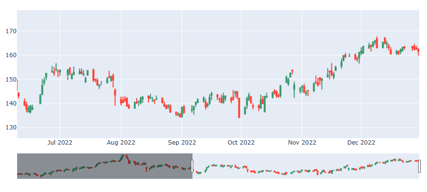 ABBV plotly candlesticks