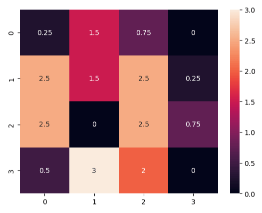 pooling mean view window of zero