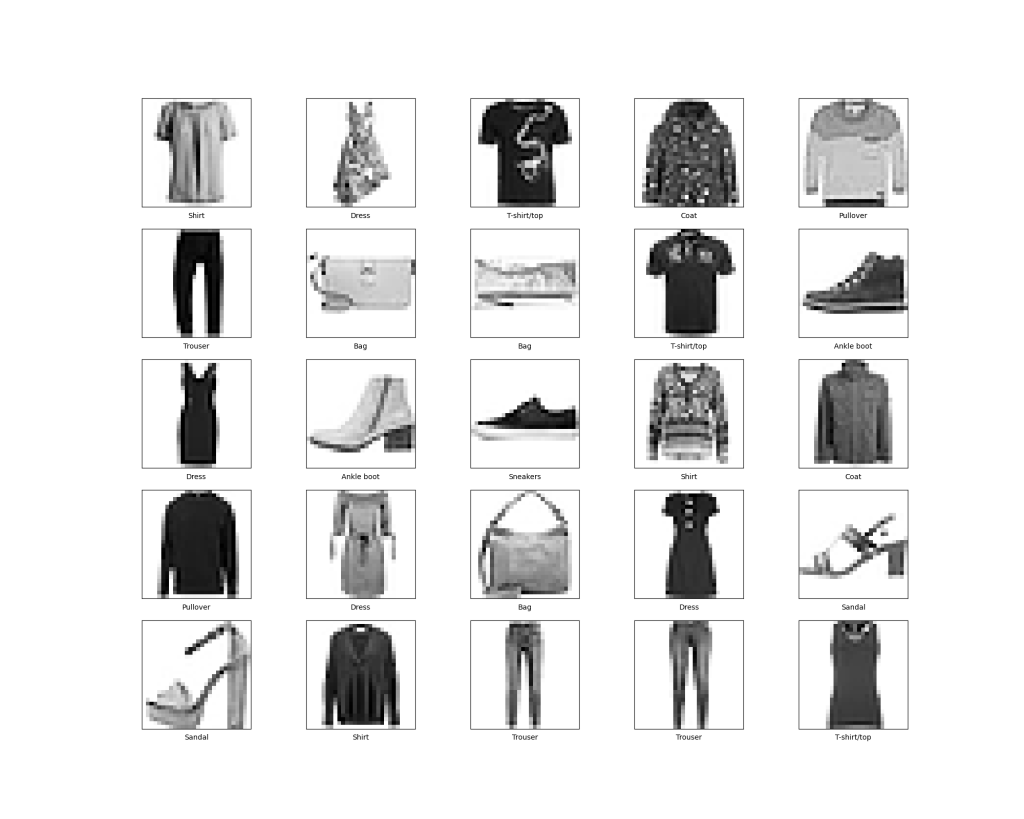 First 25 images from the training set with the class name below each image