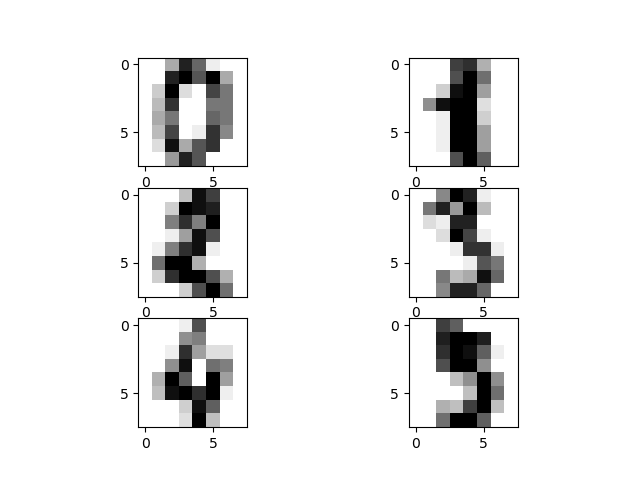 Input handwritten digits images 0-5