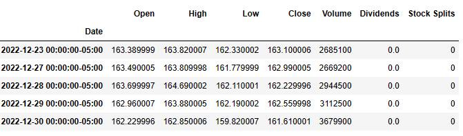 ABBV input data table