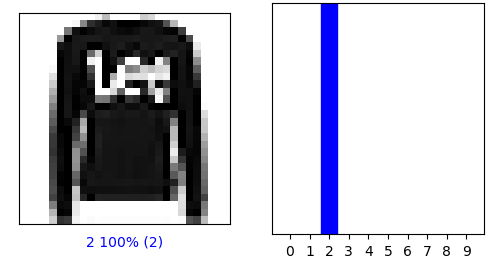 Predicted test image label=2