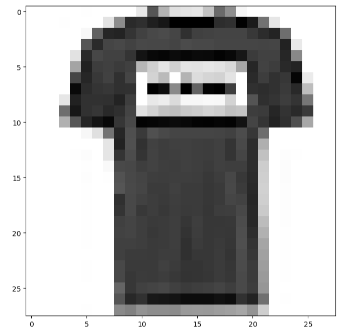 The selected training image

i=1