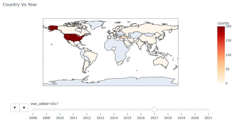 Country vs year global map