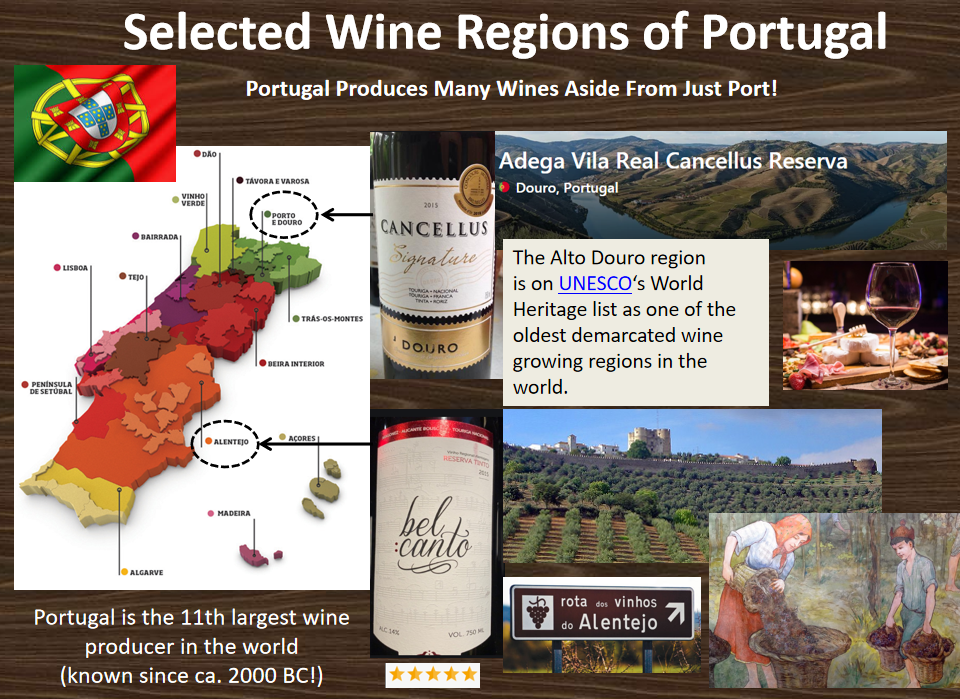 Selected wine regions of Portugal