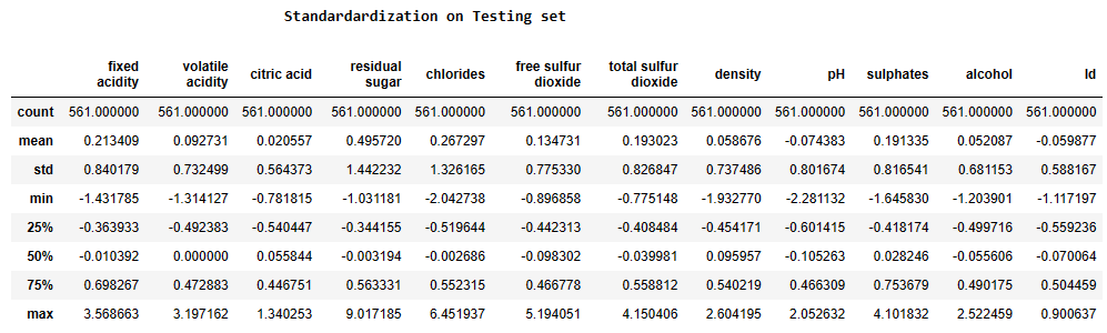 Standardization on testing set