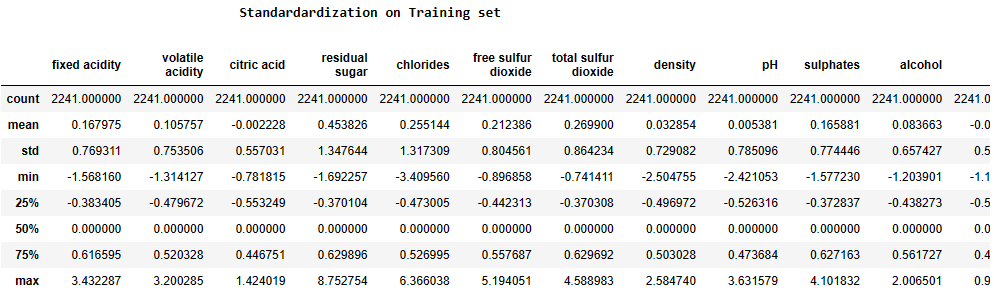 Standardization on training set