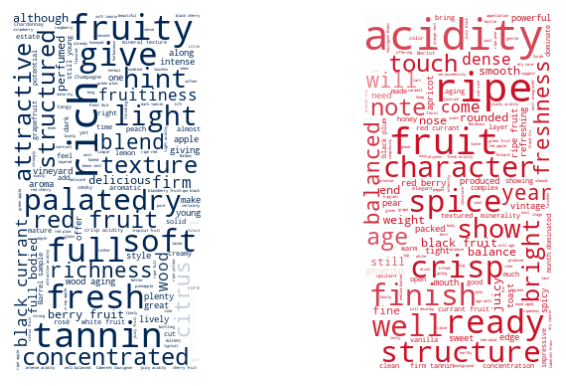 French wine wordcloud