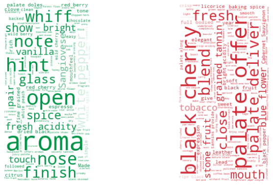 Italian wine wordcloud