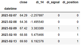 AZN stock position vs trading signals